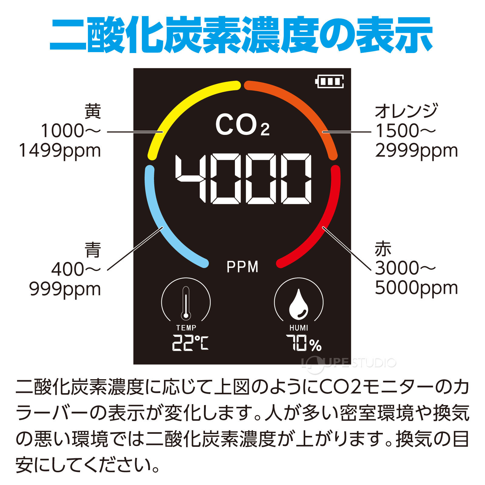 二酸化炭素濃度の表示 