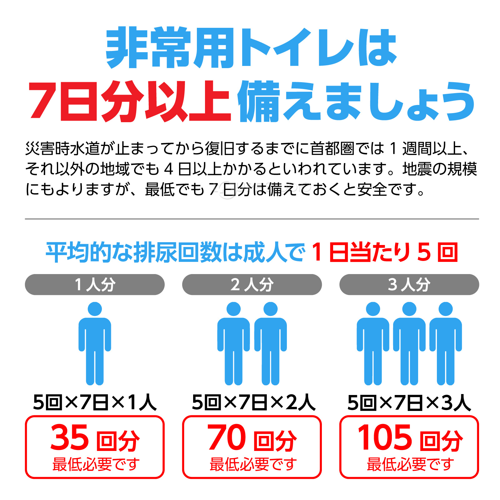 非常用トイレは7日分以上備えましょう 