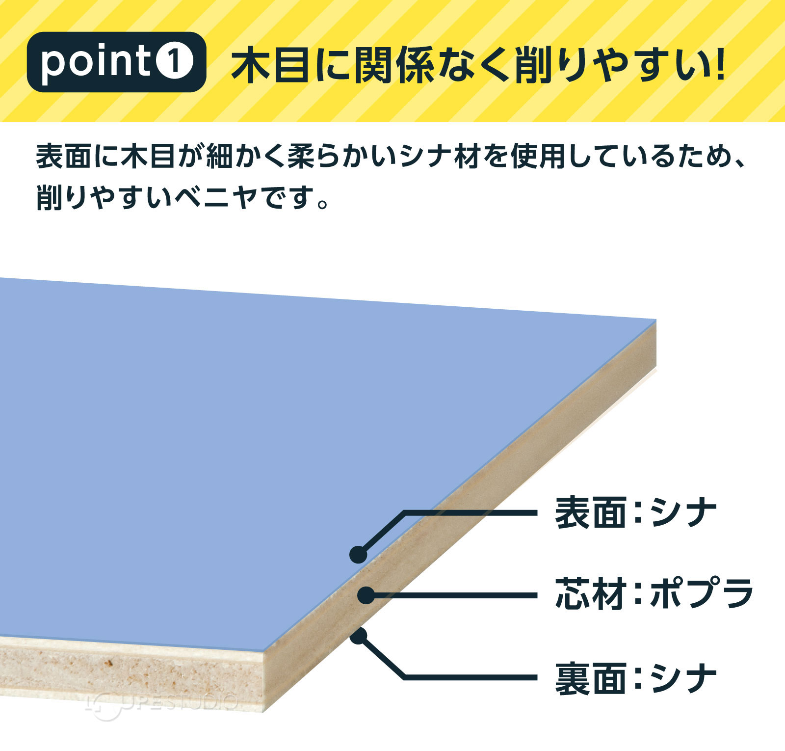 木目に関係なく削りやすい