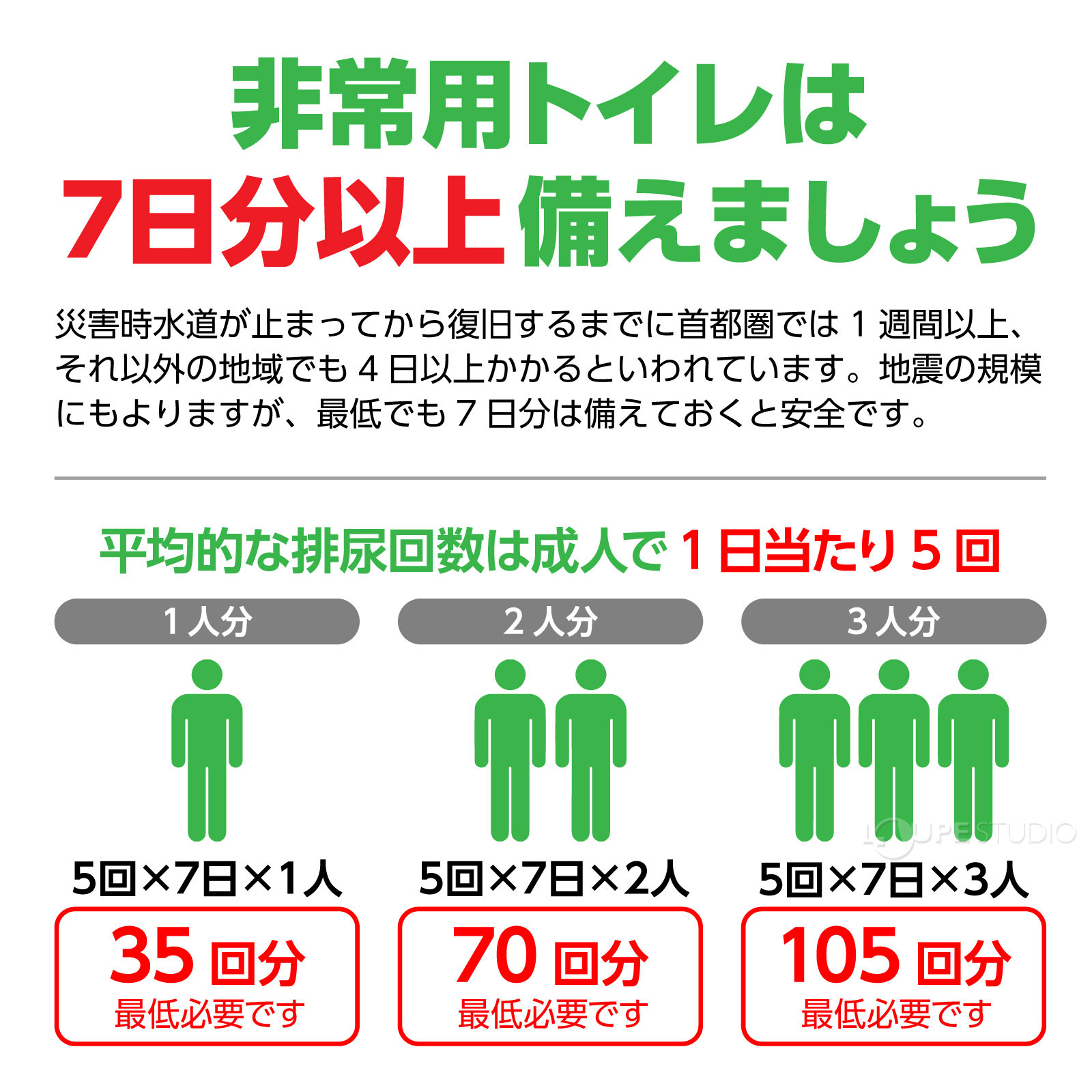 非常用トイレは7日分以上備えましょう