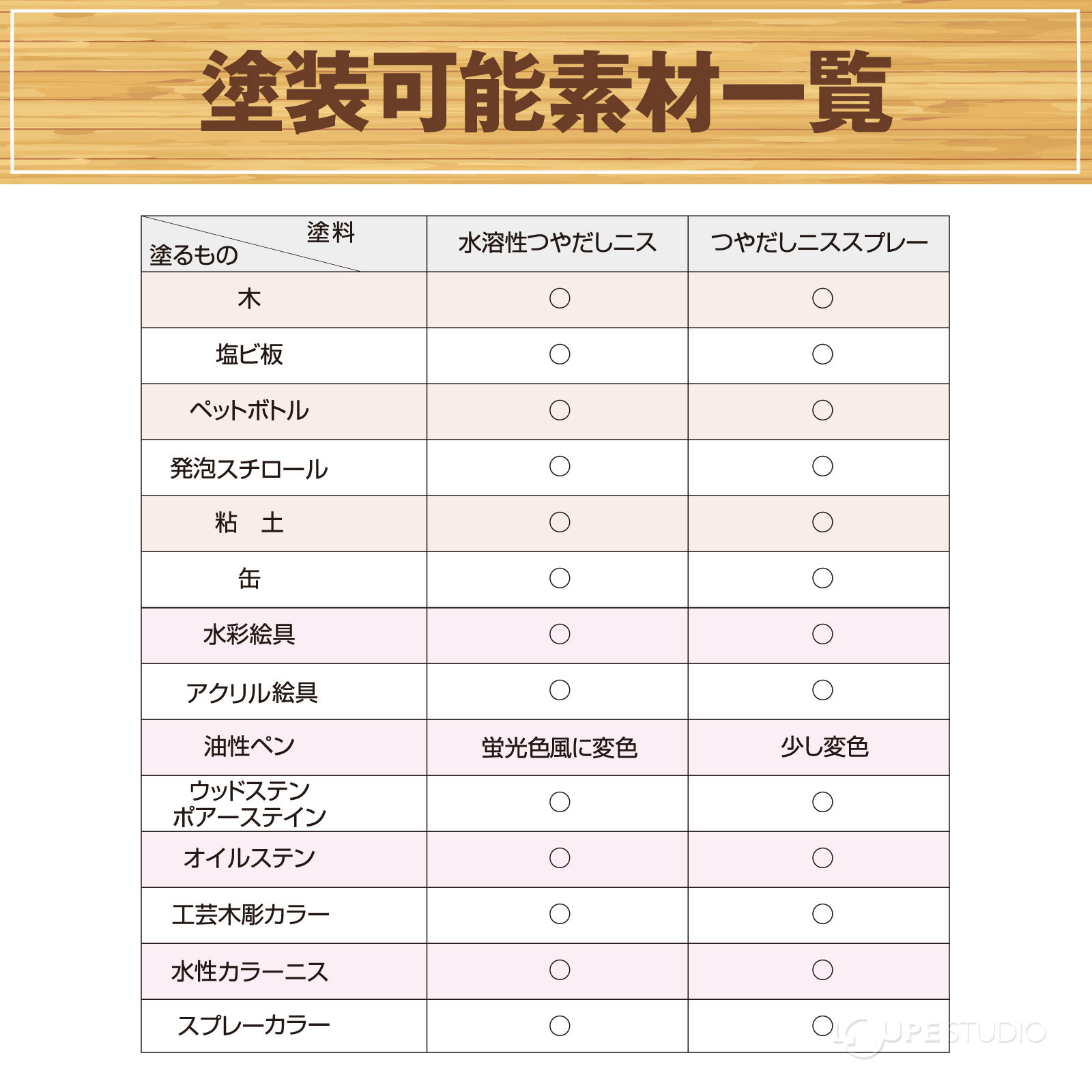 塗装可能素材一覧