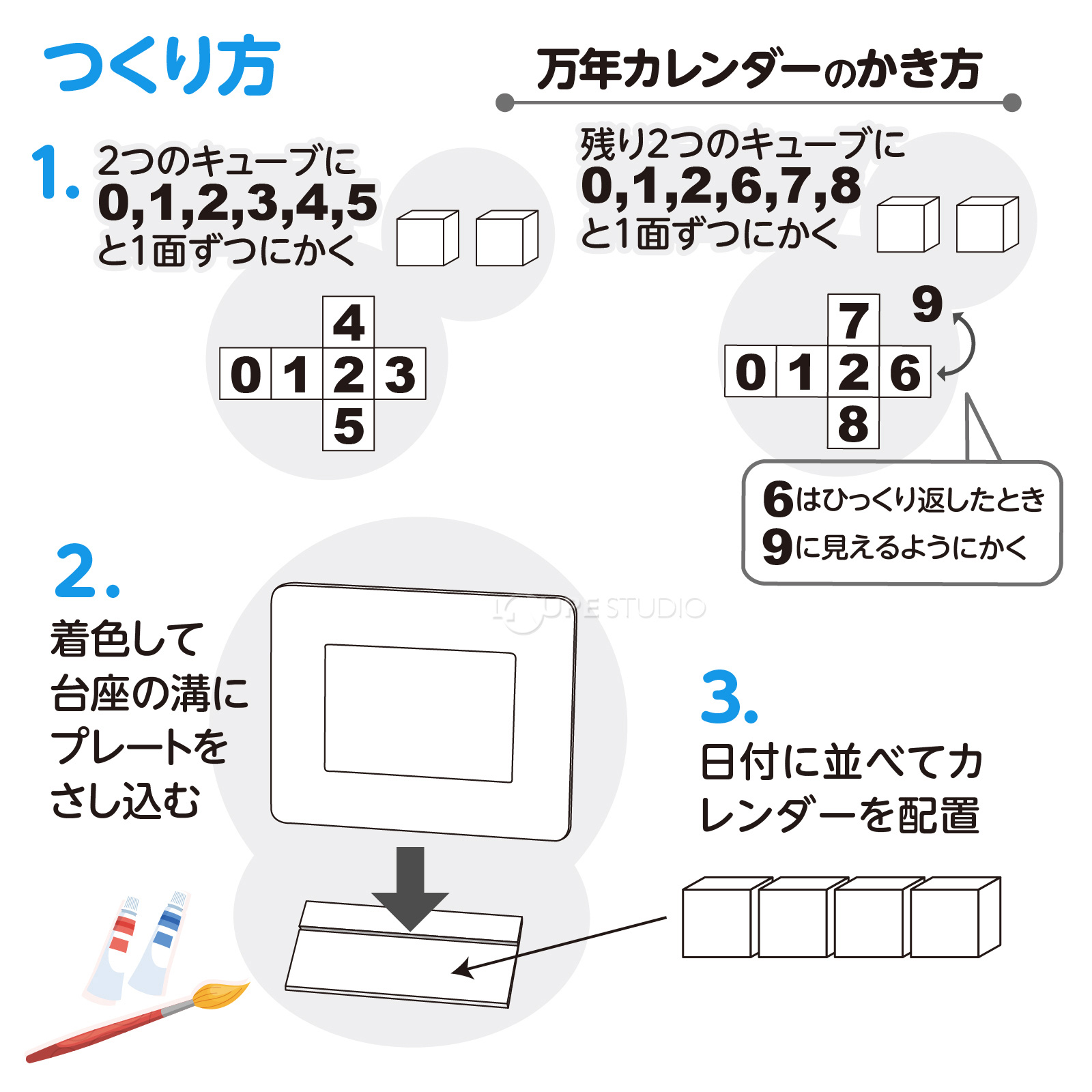 作り方 