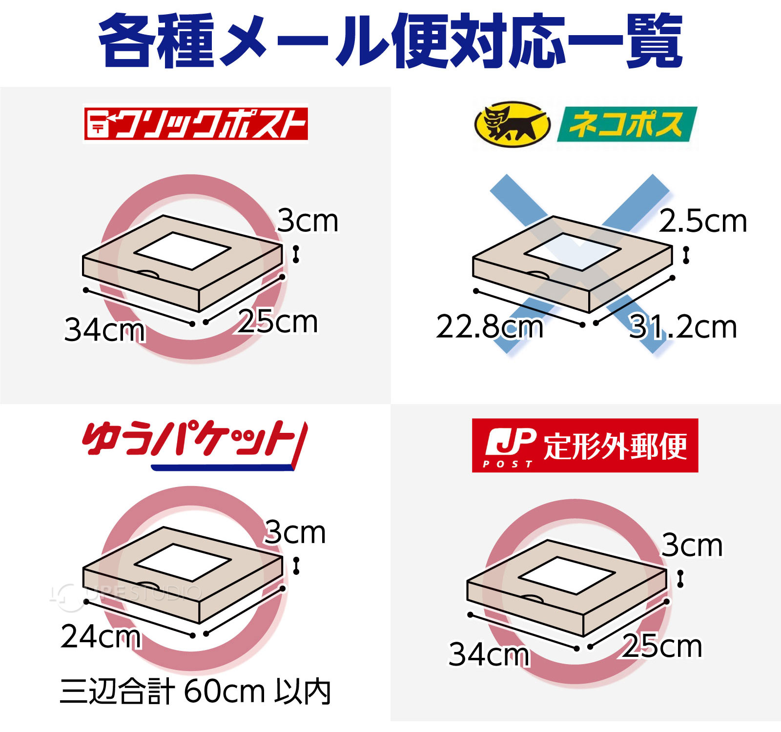 各種メール便対応一覧 