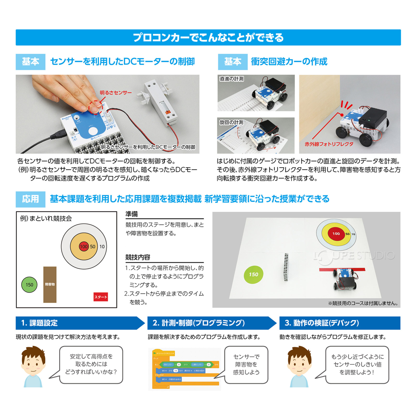 プロコンカーでこんなことでできる