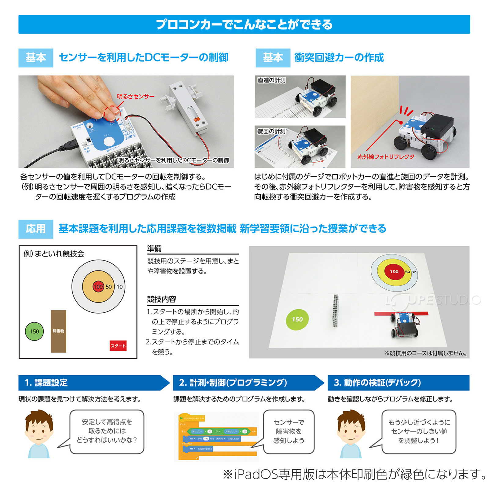 プロコンカーでこんなことでできる