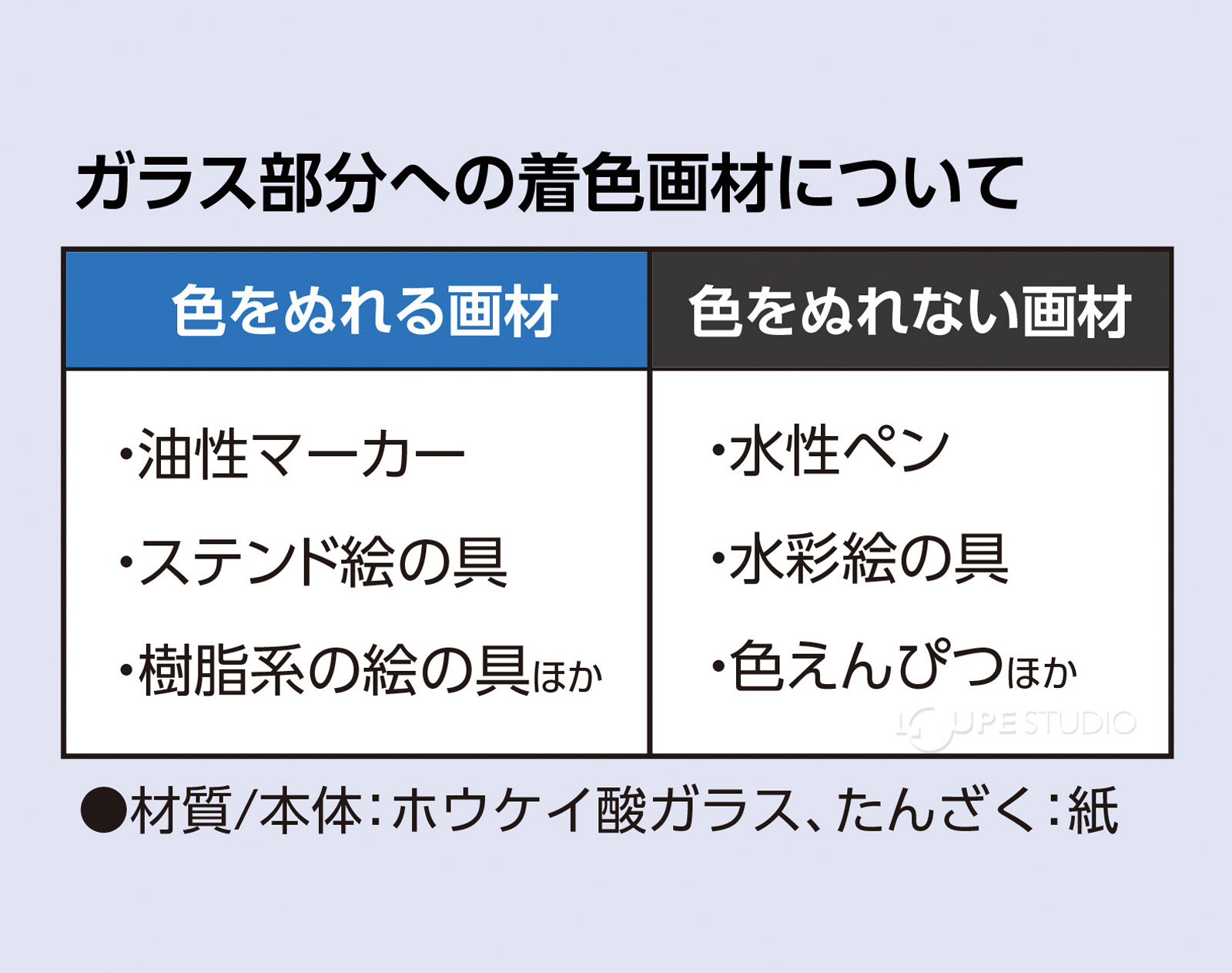 ガラス部分への着色画材について