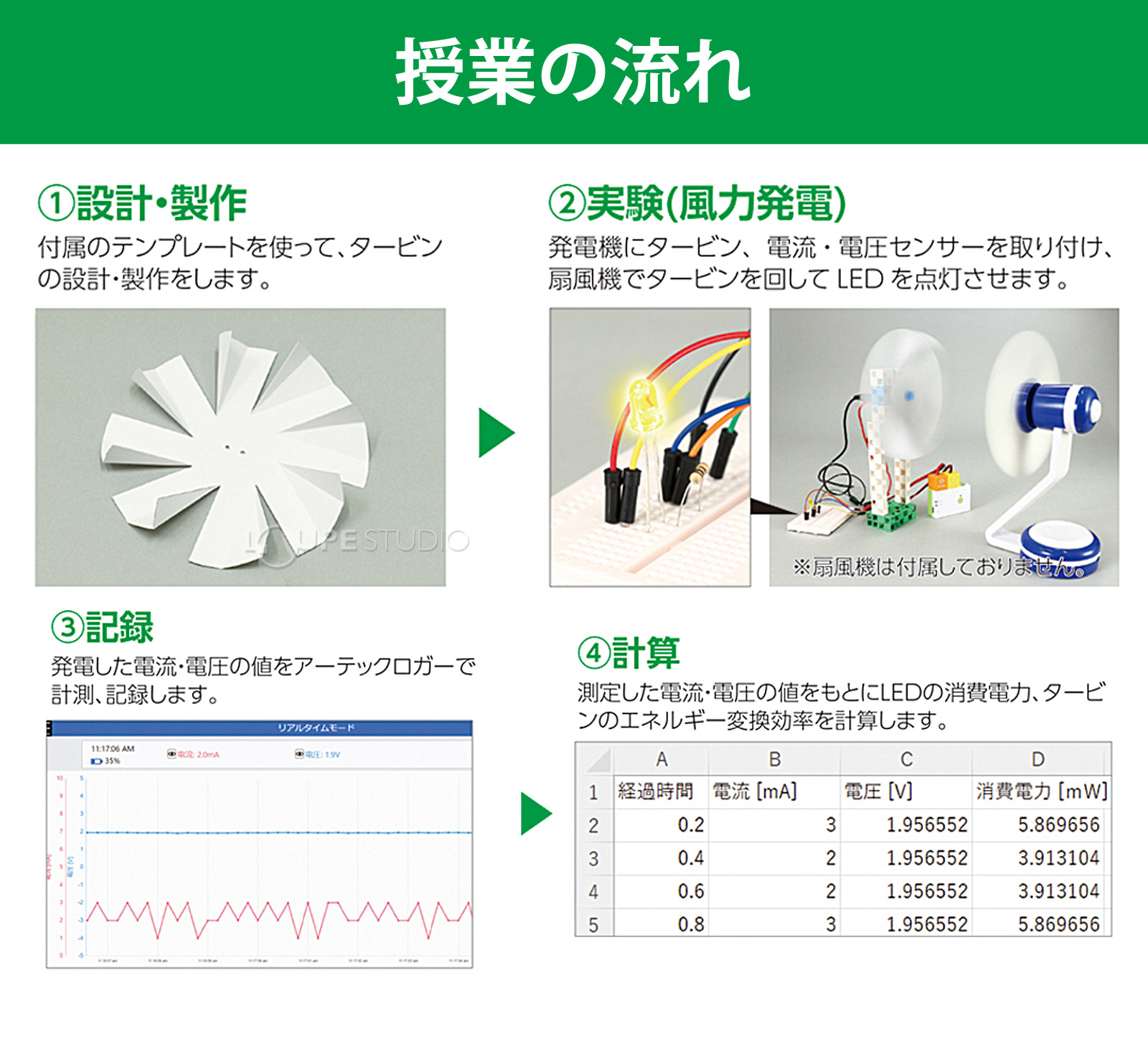 授業の流れ 