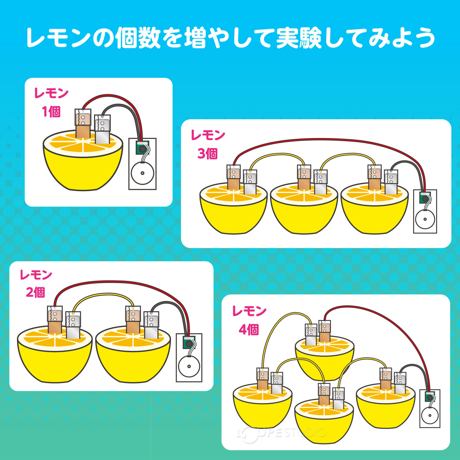 レモンの個数を増やして実験してみよう 