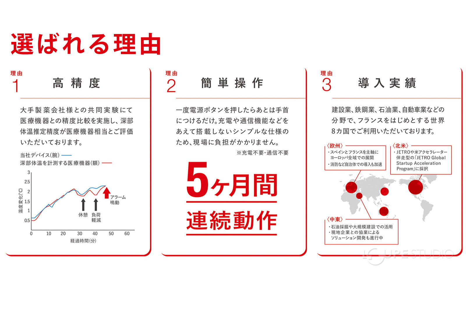 選ばれる理由 