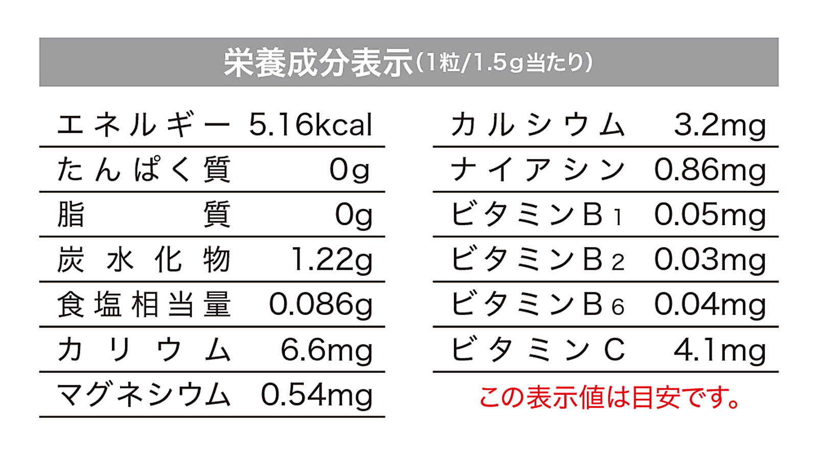 栄養成分表示 