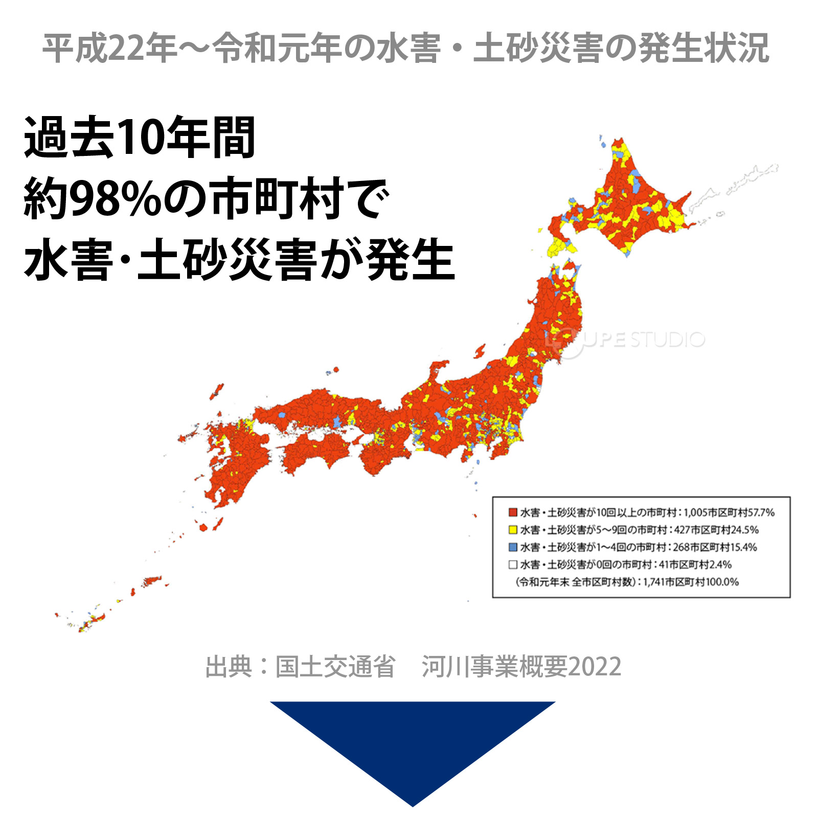 水害・土砂災害の発生状況