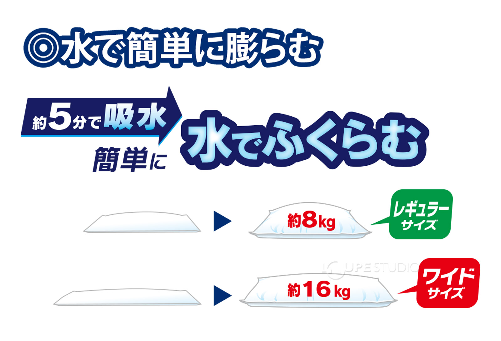 簡単・コンパクト吸水式簡易土のう