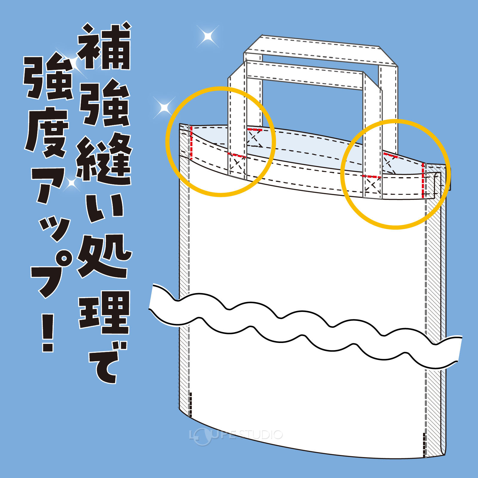 補強縫い処理で強度アップ! 