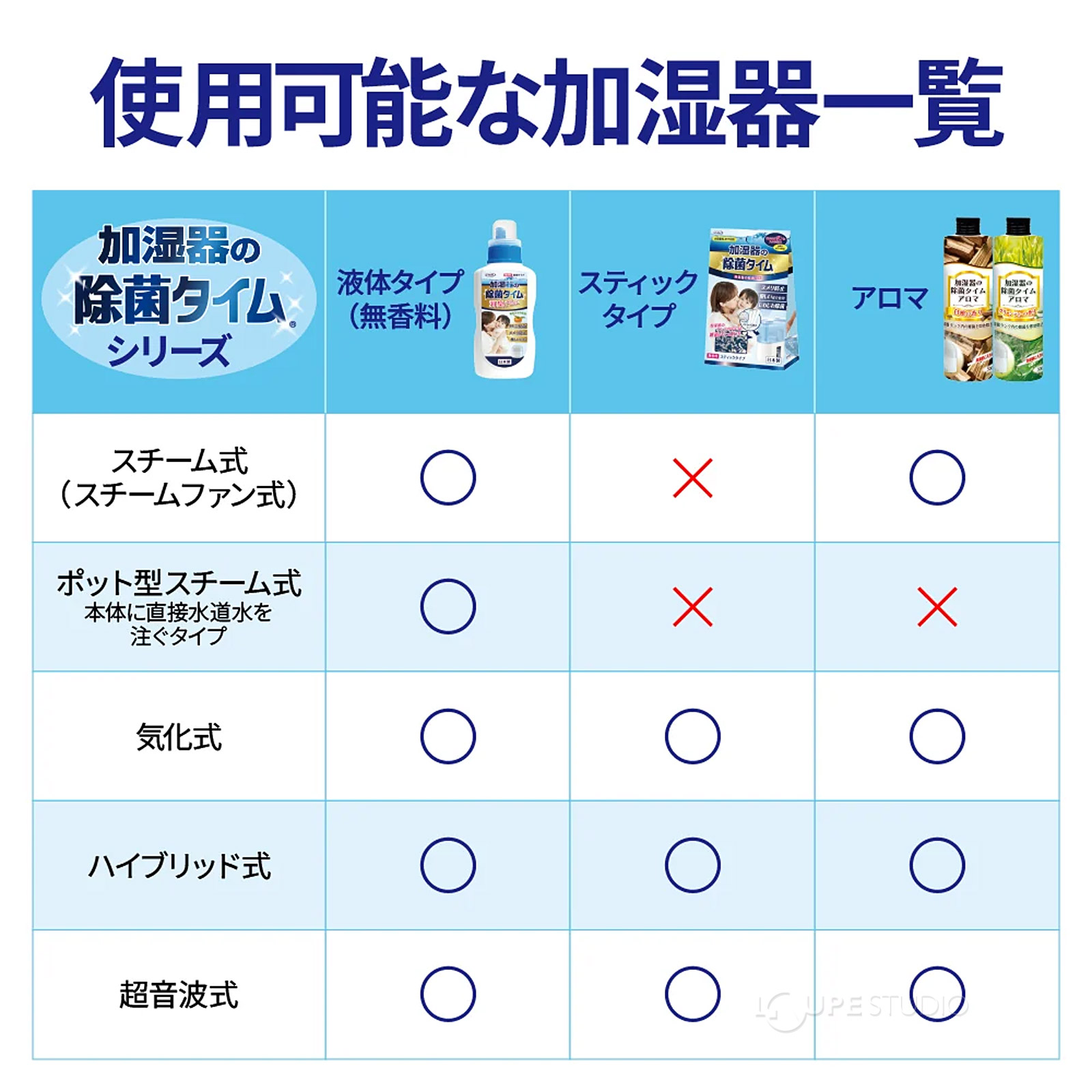 使用可能な加湿器一覧 