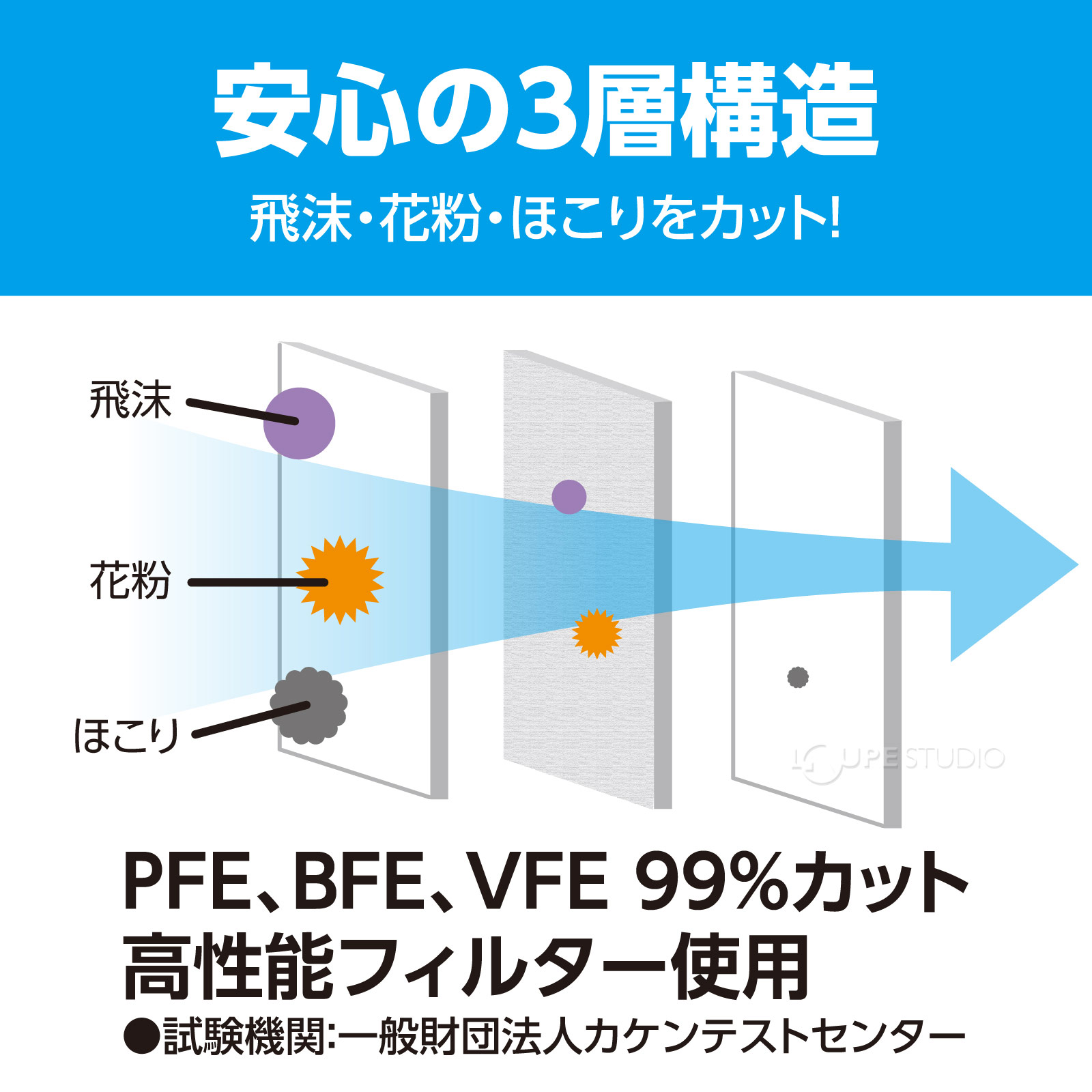 安心の3層構造 