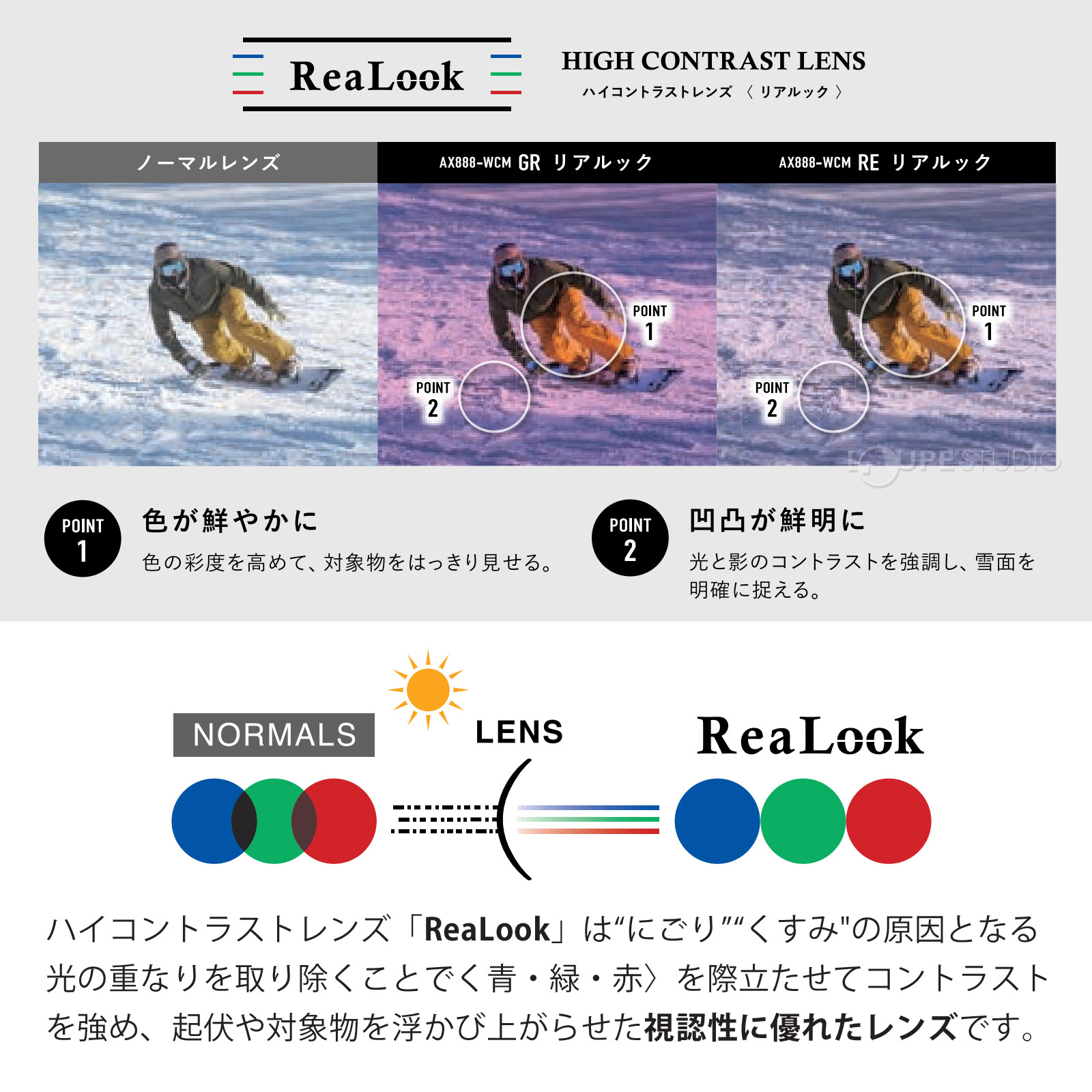 「曇りにくさ」を実現する構造 
