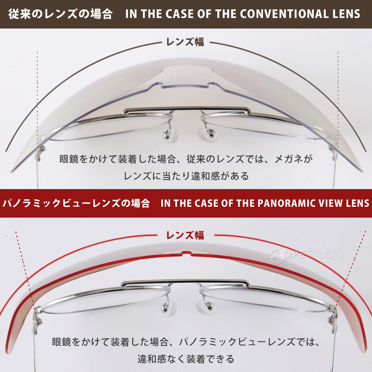 パノラミックビューレンズ 