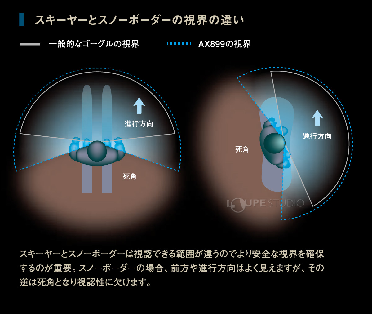 スキーヤーとスノーボーダーの視界の違い 