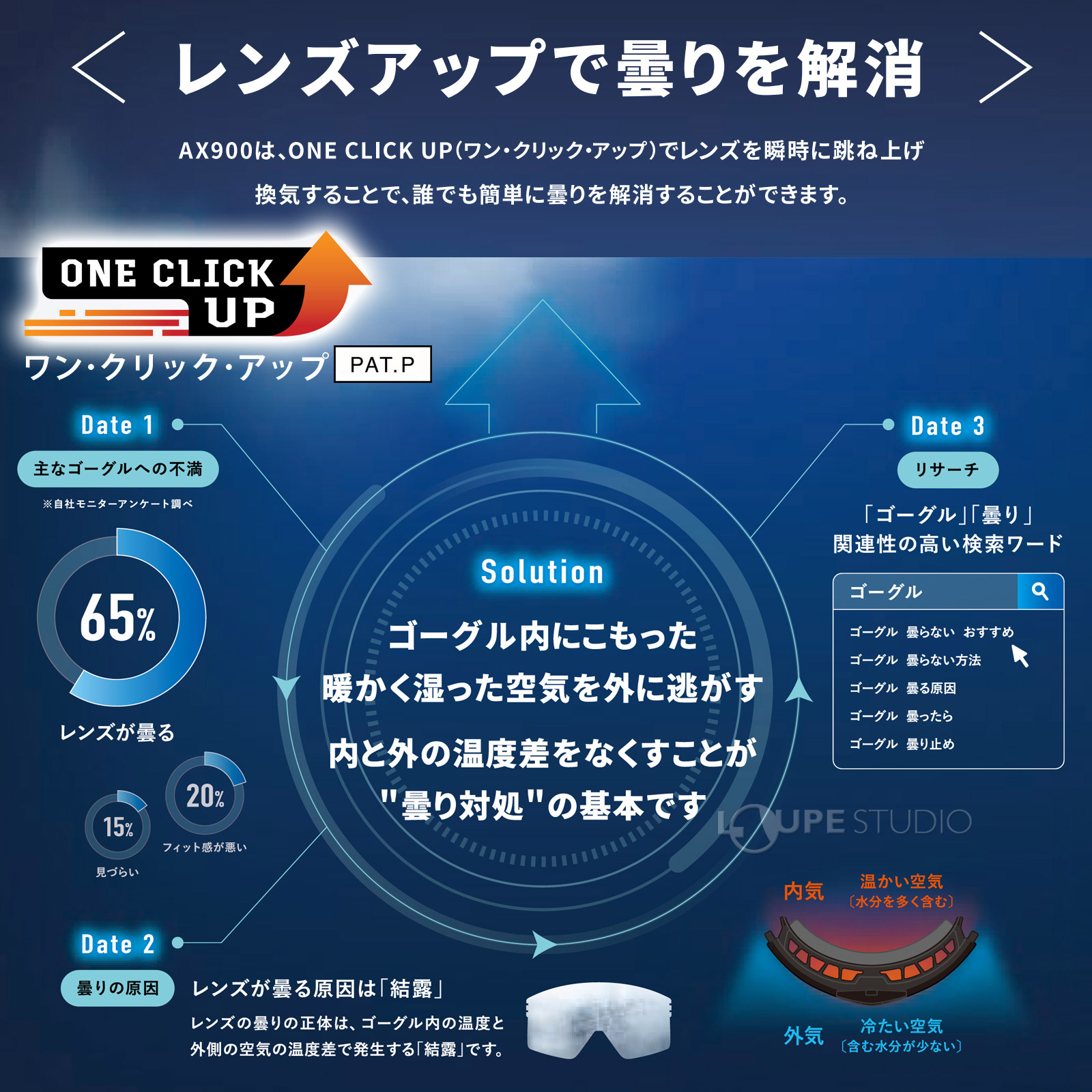 ゴーグル 跳ね上げ 眼鏡対応 ミラー スキー スノーボード 平面