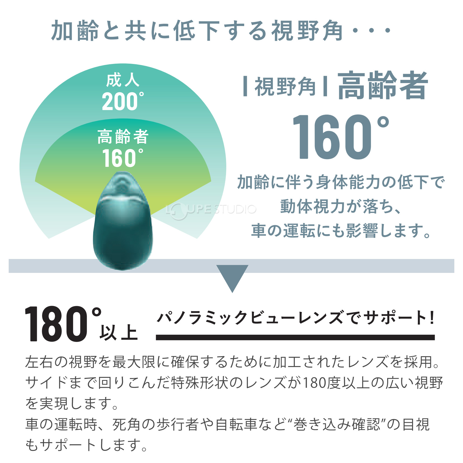 パノラミックビューレンズ採用のモデル。 