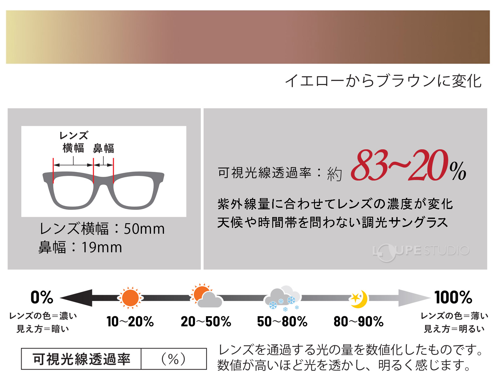 可視光線透過率 