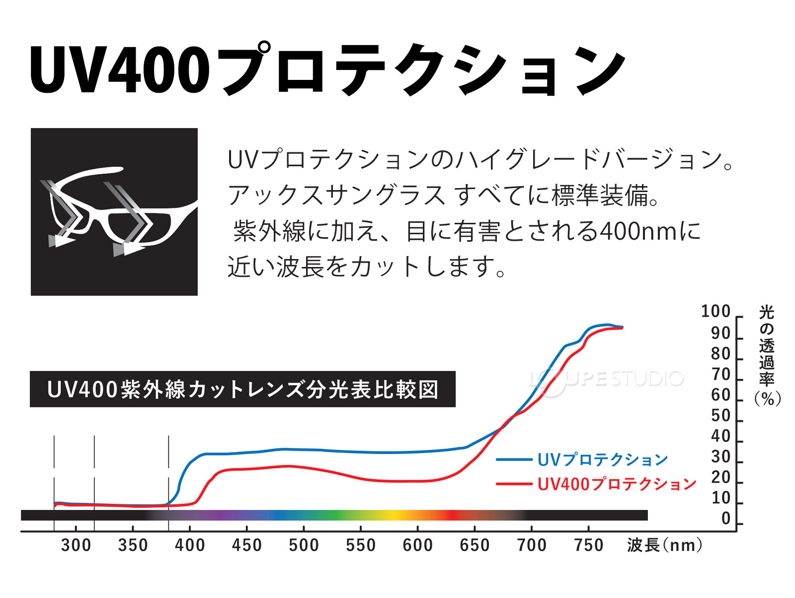UV400プロテクション 