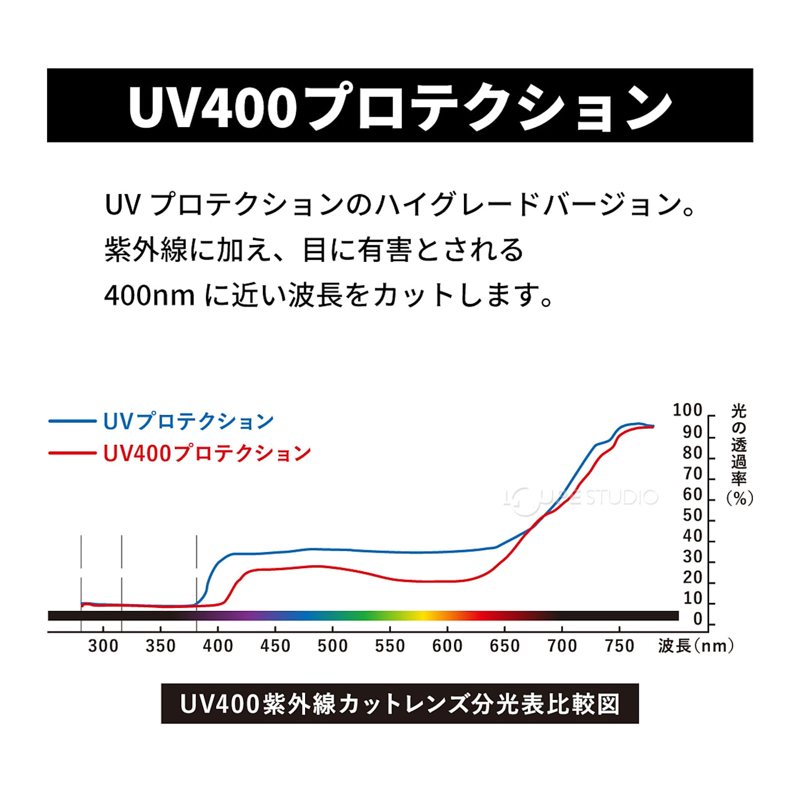 UV400プロテクション 