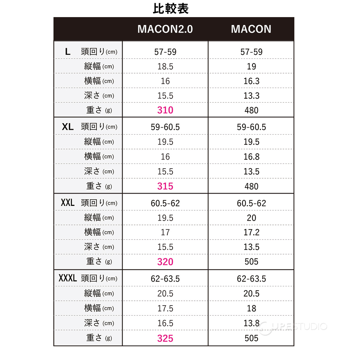 比較表 