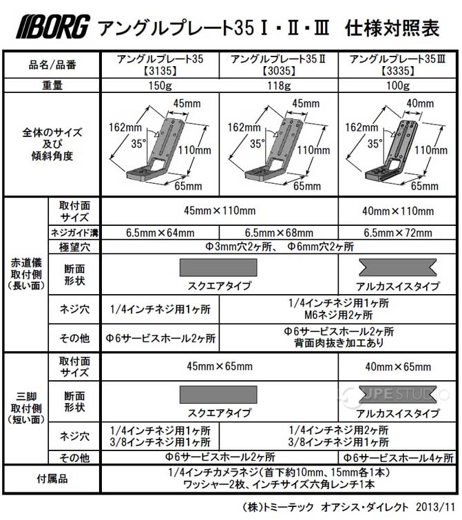 ポタ赤を再考する3（アングルプレート編）: ちぇり小屋
