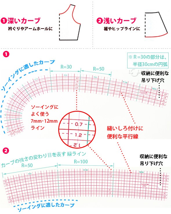 深いカーブ
