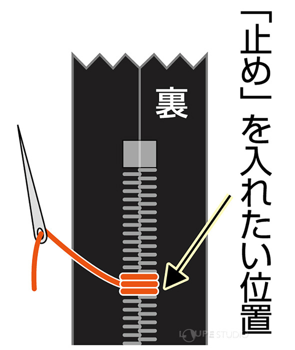 「止め」を入れたい位置 