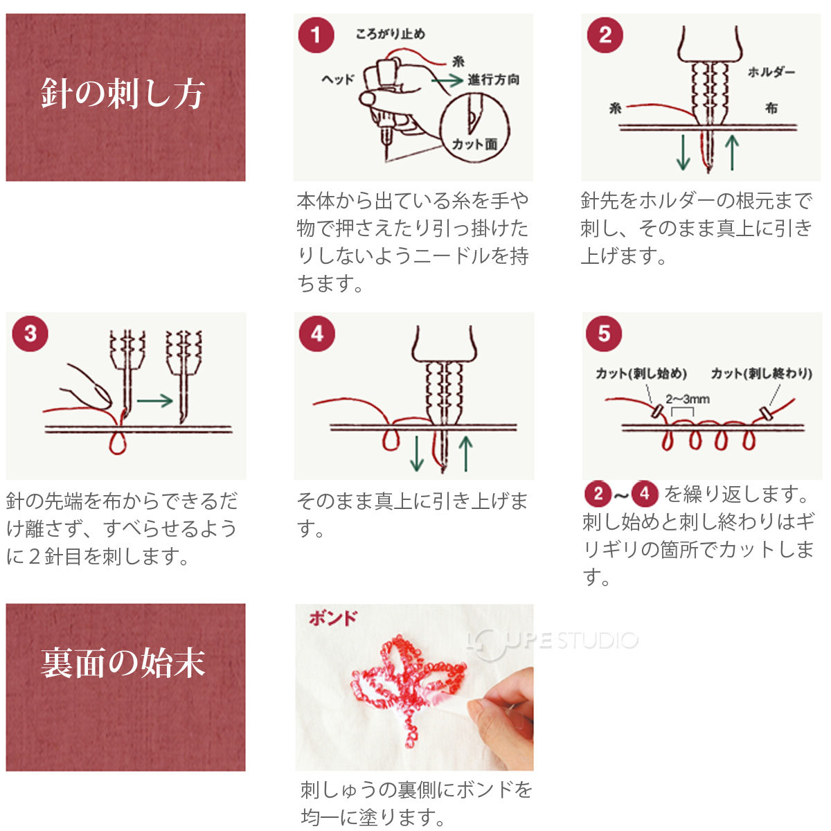 針の刺し方 