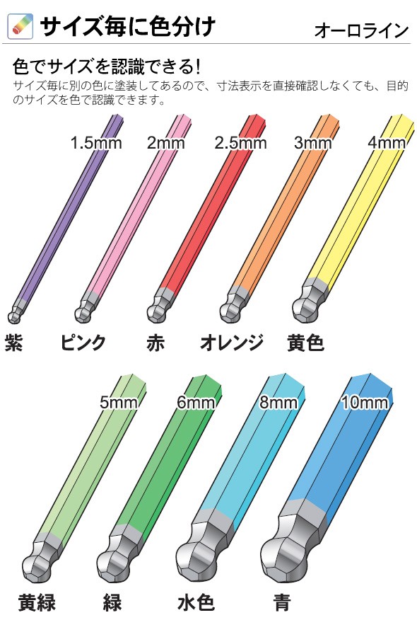 サイズ毎に色分け 