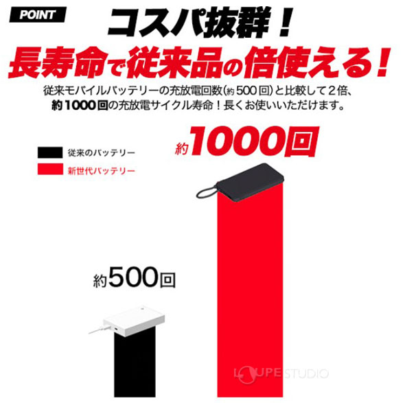 約1000回使える 