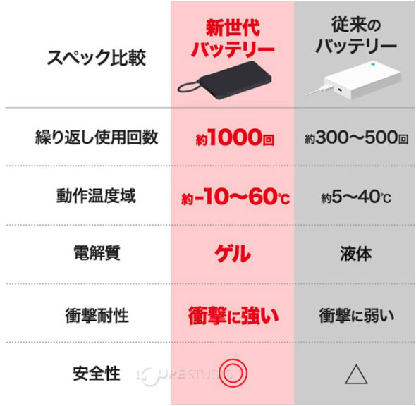 スペック比較 