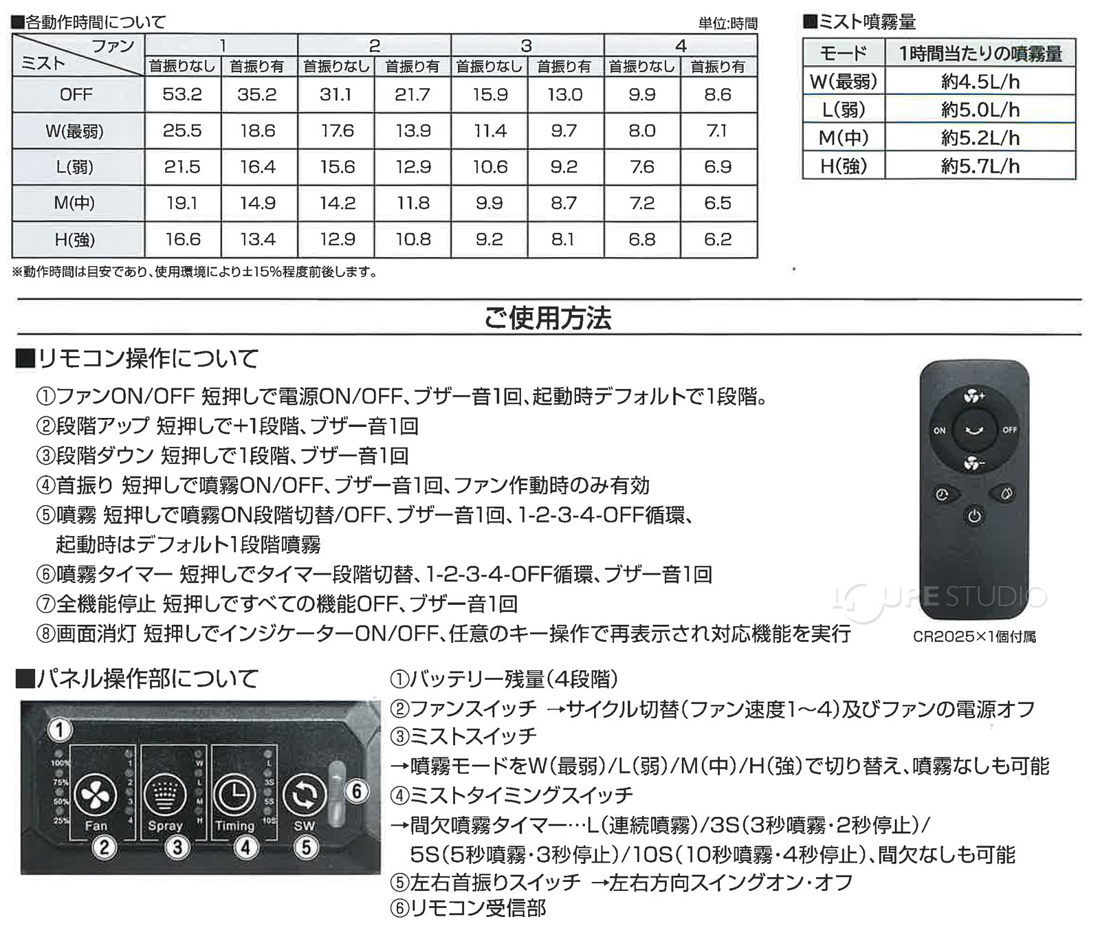 ご使用方法 