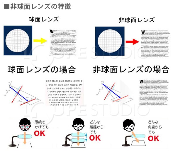 スタンドルーペ LEDライト付き 2倍 155×110mm 非球面レンズ 虫眼鏡