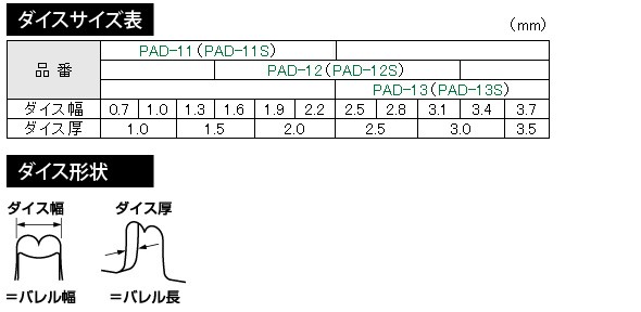 ダイスサイズ表 