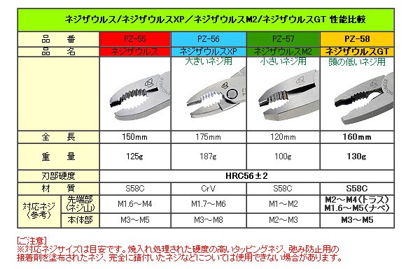 ネジザウルスGT 