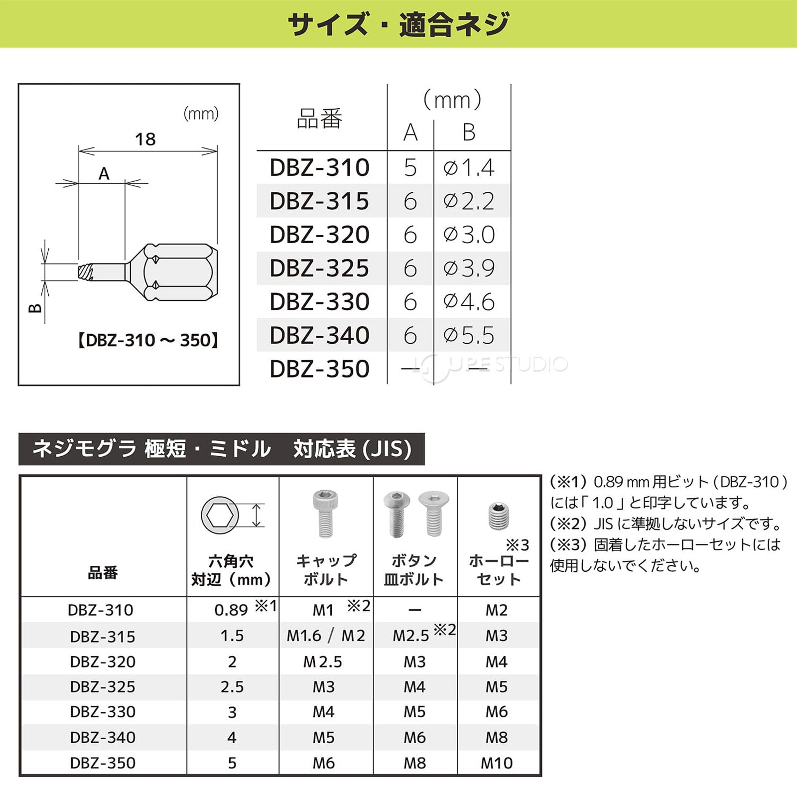サイズ・適合ネジ