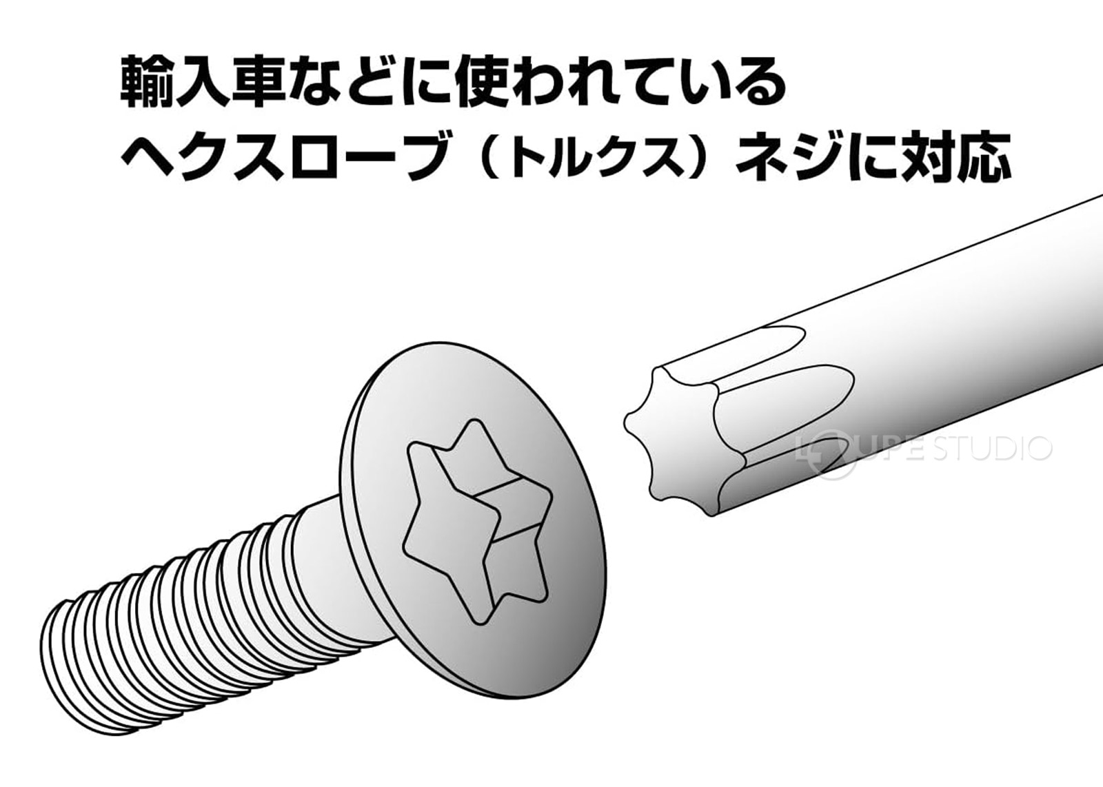 へクスローブネジに対応 