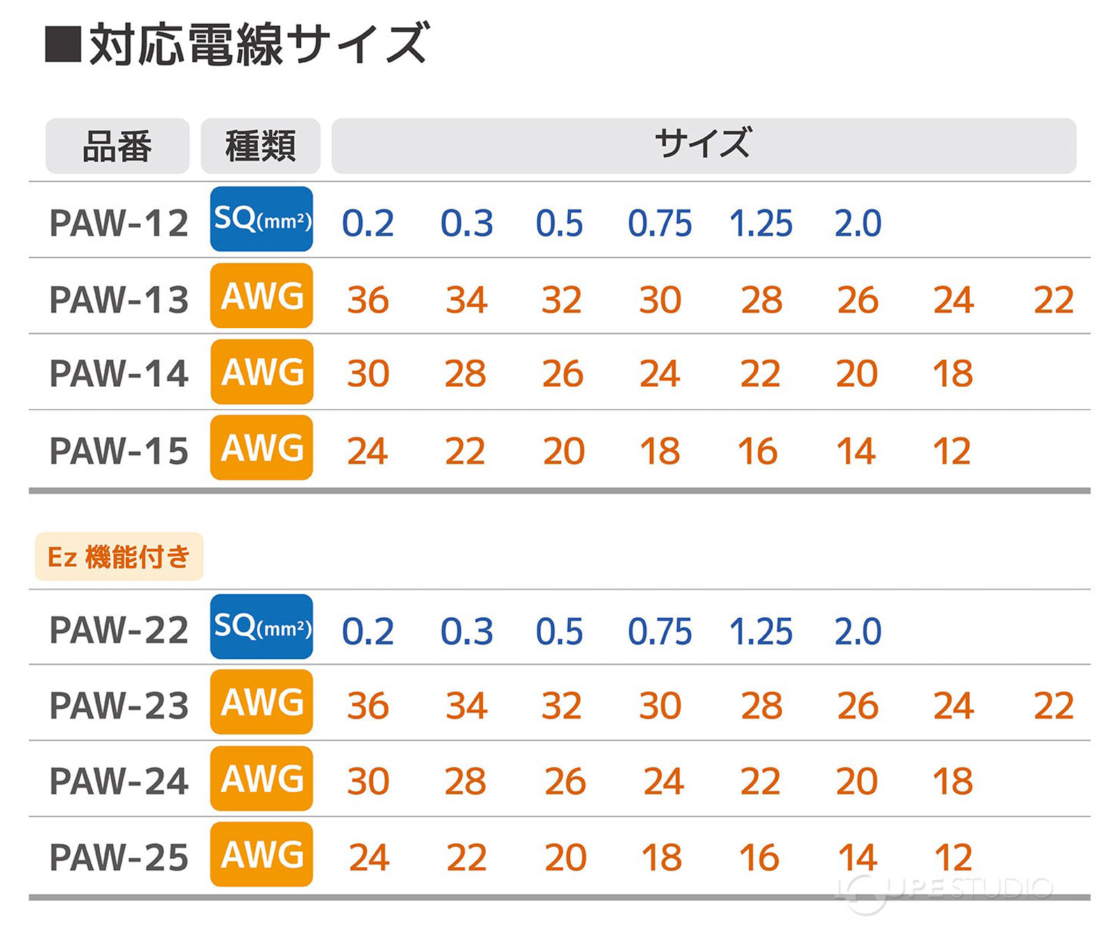 対応電線サイズ