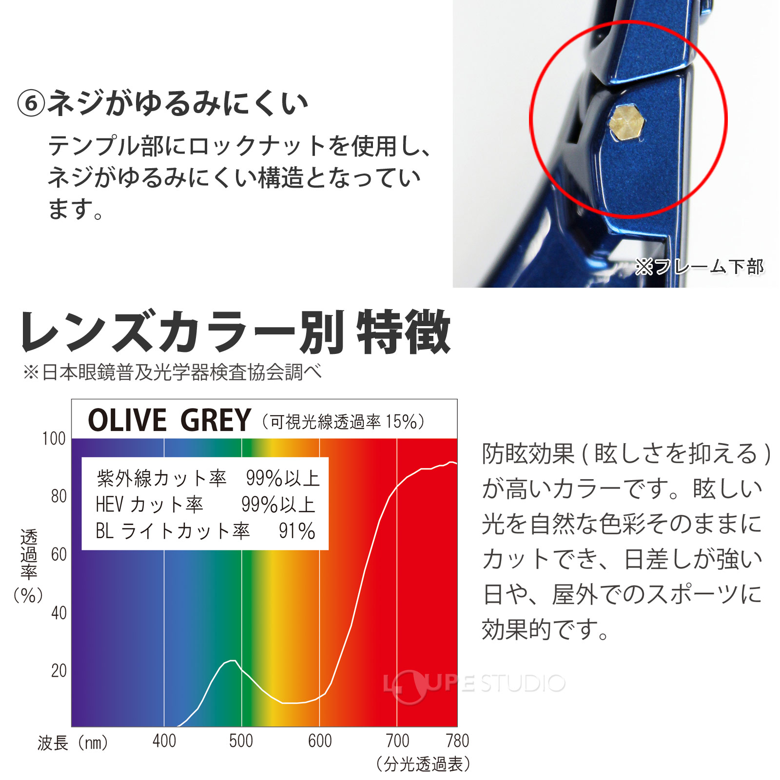 レンズカラー別 特徴