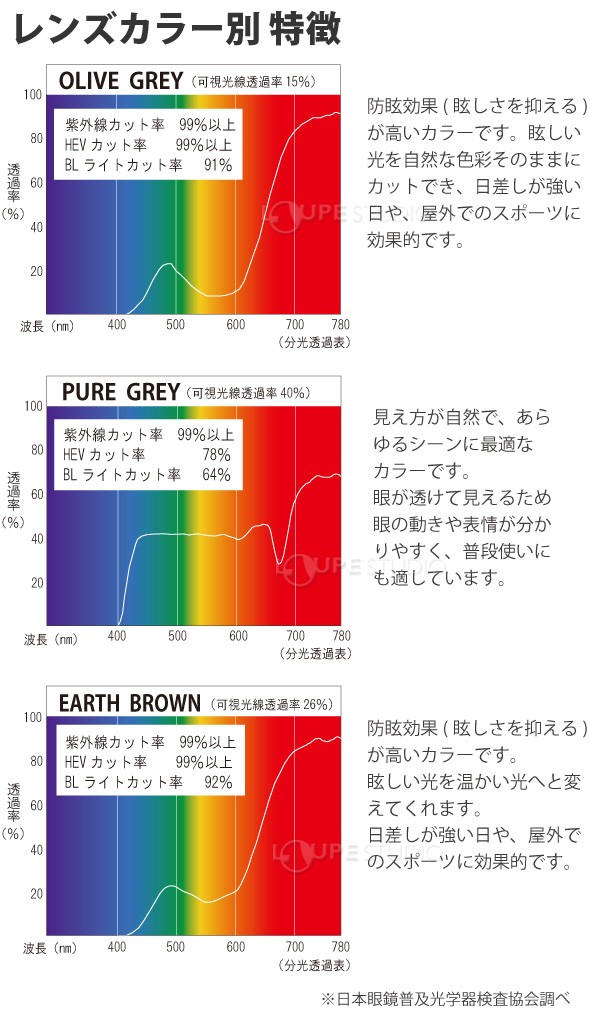 レンズカラー別 特徴 