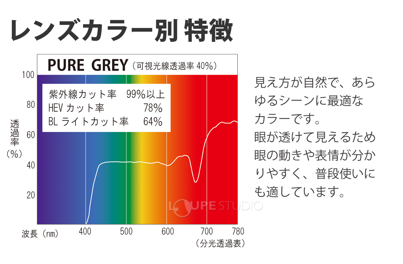 レンズカラー別 特徴 