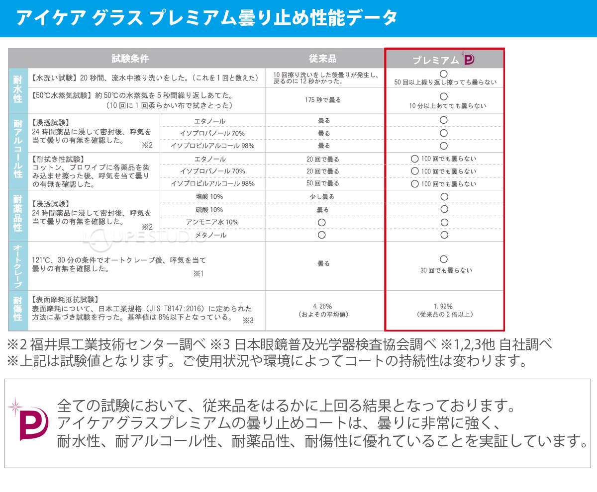 保護メガネ UVカット くもり止めコート マスク併用可 FEATHER フェザー 02 Premium スポーティタイプ カラーフレーム 保護グラス :er-s-15:ルーペスタジオ - 通販 - Yahoo!ショッピング
