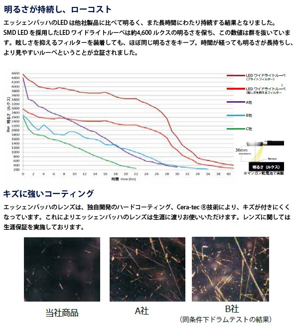 明るさが持続し、ローコスト 