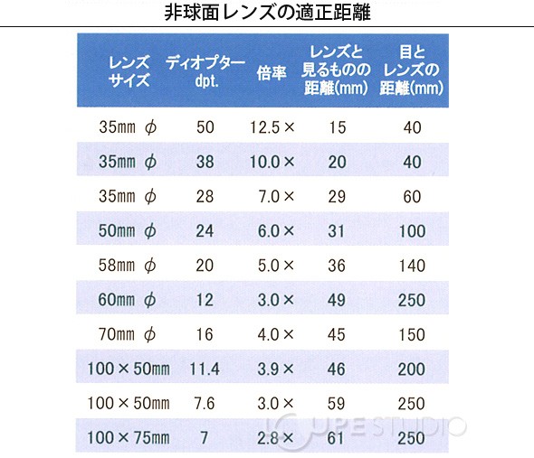 虫眼鏡 ルーペ LED ライト付き 拡大鏡 LED ワイド ライトルーペ 58mm 5