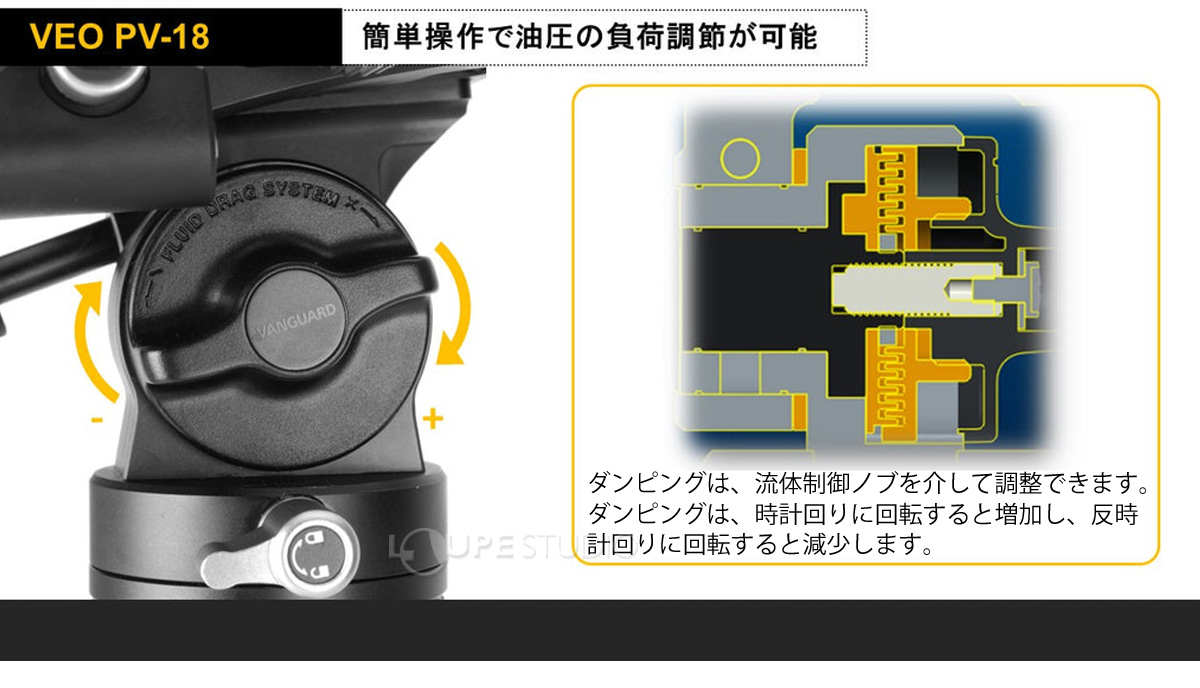 簡単操作で油圧の負荷調節が可能 