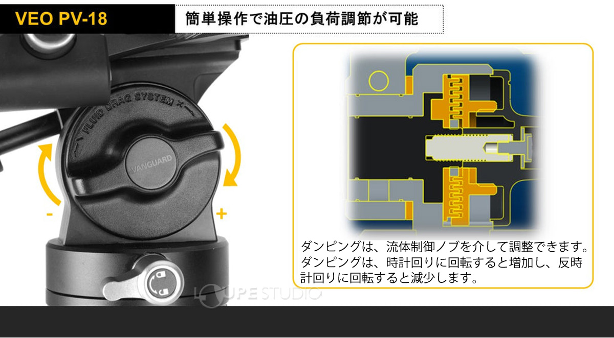 簡単操作で油圧の負荷調節が可能 